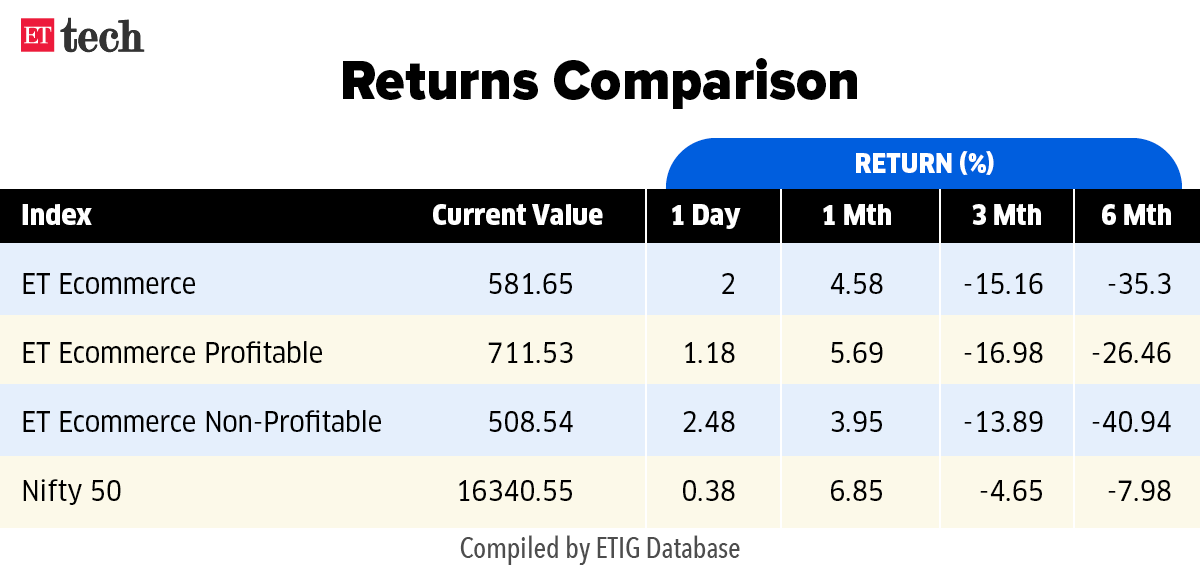 ET Ecommerce Tracker