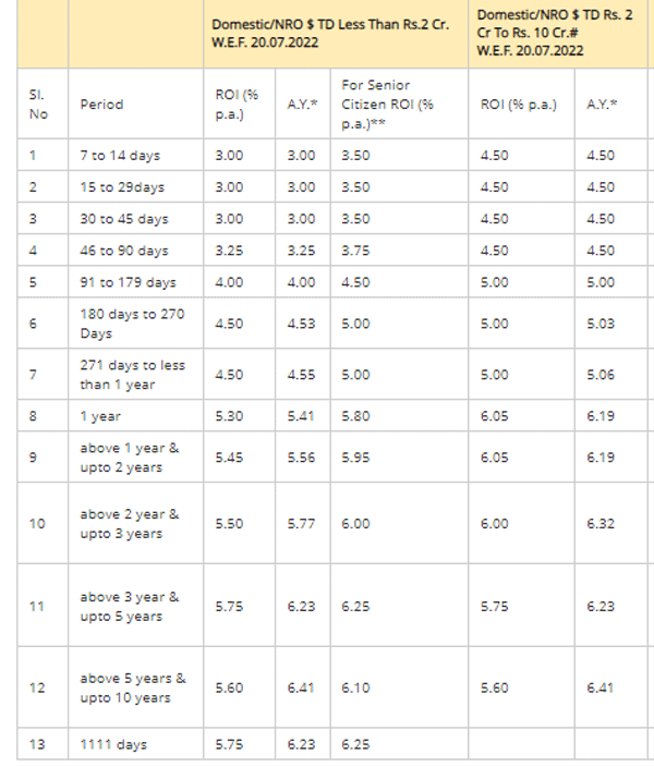 Pnb fd outlet calculator