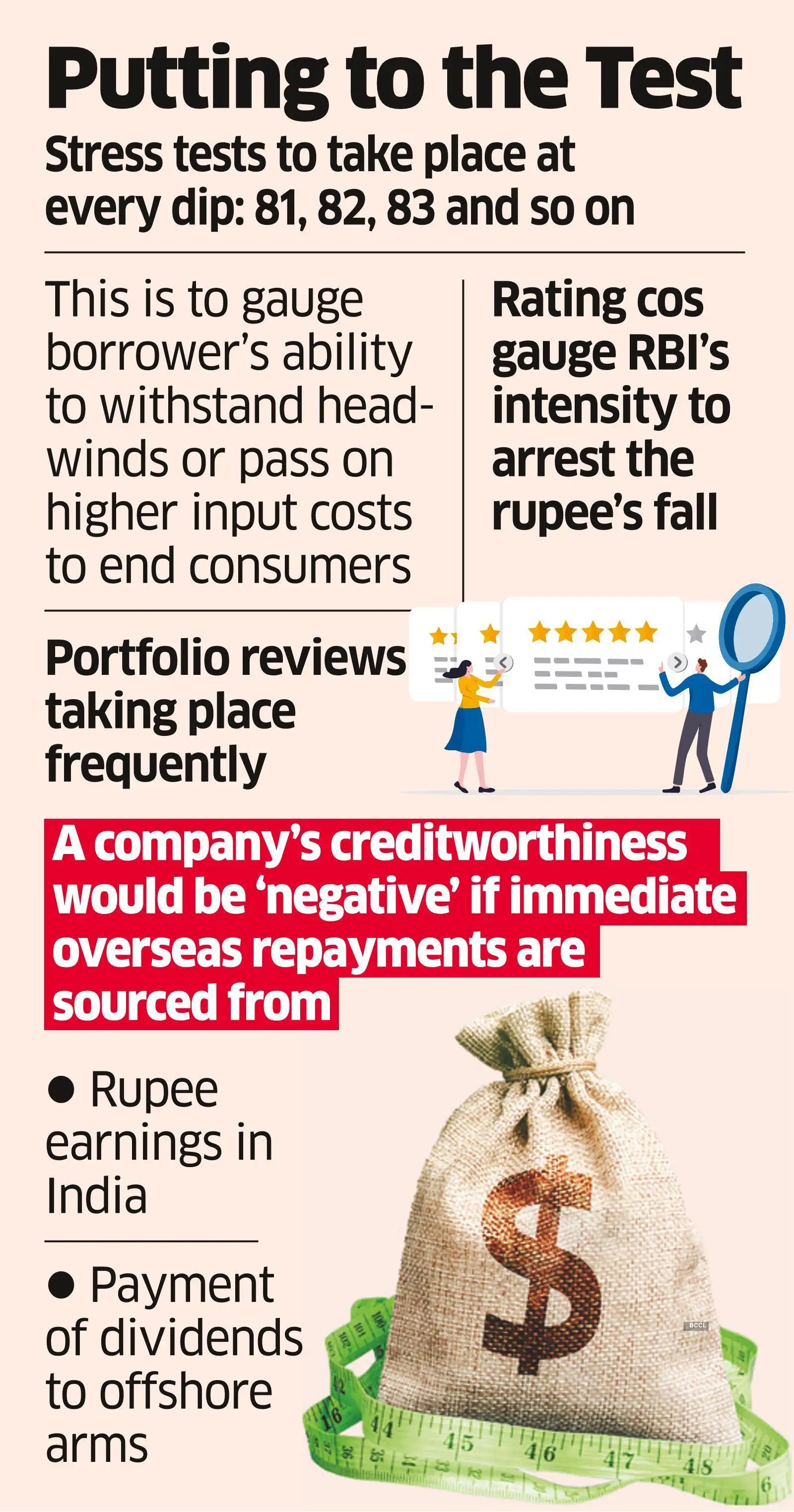 Rupee Fall Companies rope in rating agencies to evaluate pressures