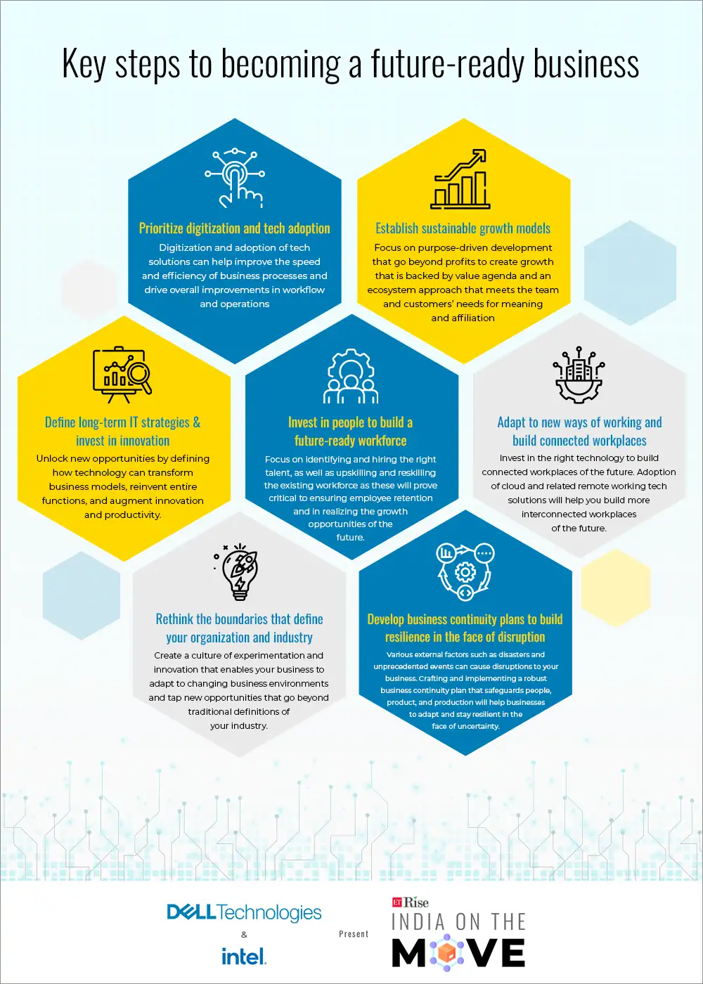 Are you ready to make your business future ready? The Economic Times