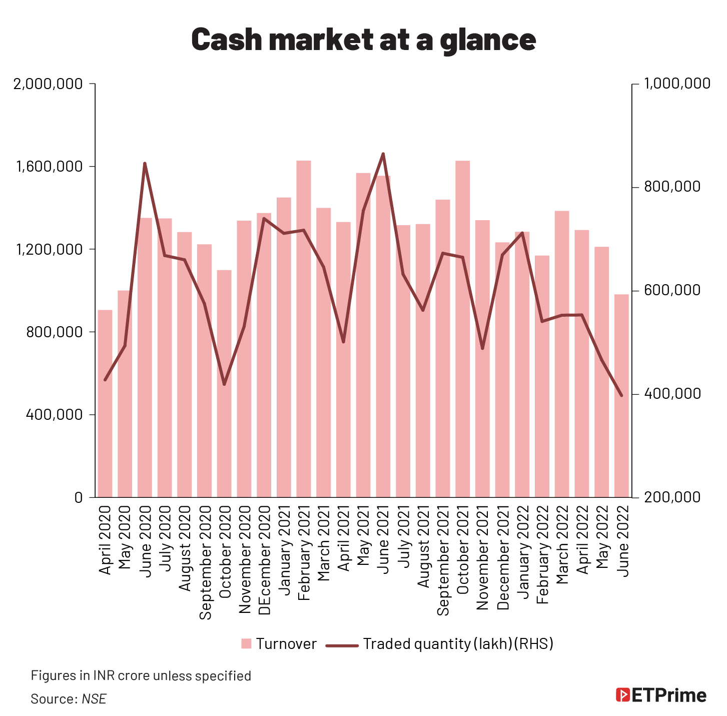 Cash market at a glance@2x