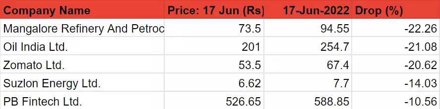 Sensex These 50 Stocks Rally Up To 50 As Sensex Reclaims 56000 The Economic Times 6854