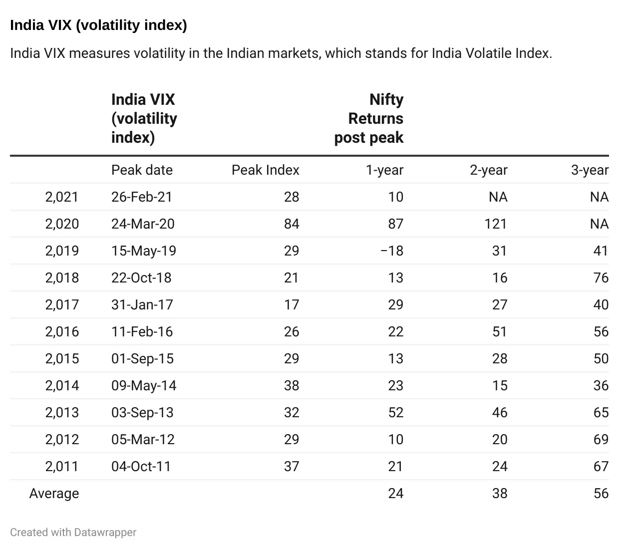 India VIX column