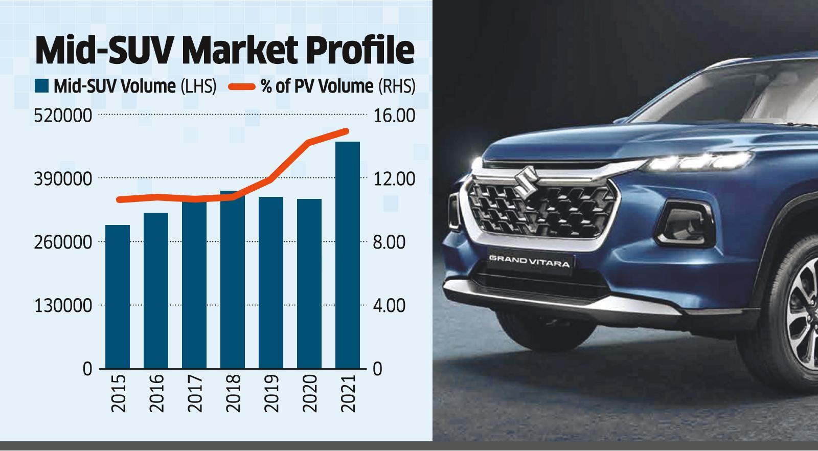 grand vitara price: Maruti Suzuki ups the SUV game with the launch of Grand  Vitara - The Economic Times