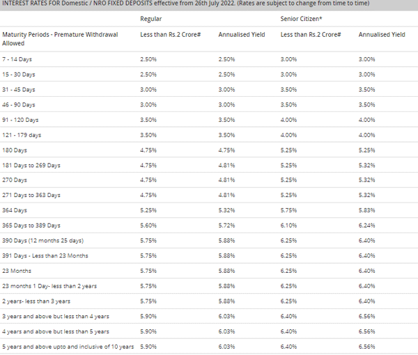 Kotak fd outlet calculator