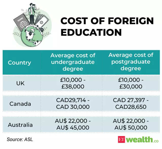 Is University cheaper in Canada or Australia?