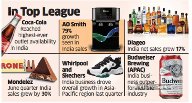 Consumer Companies: India remains a strong growth market for global ...