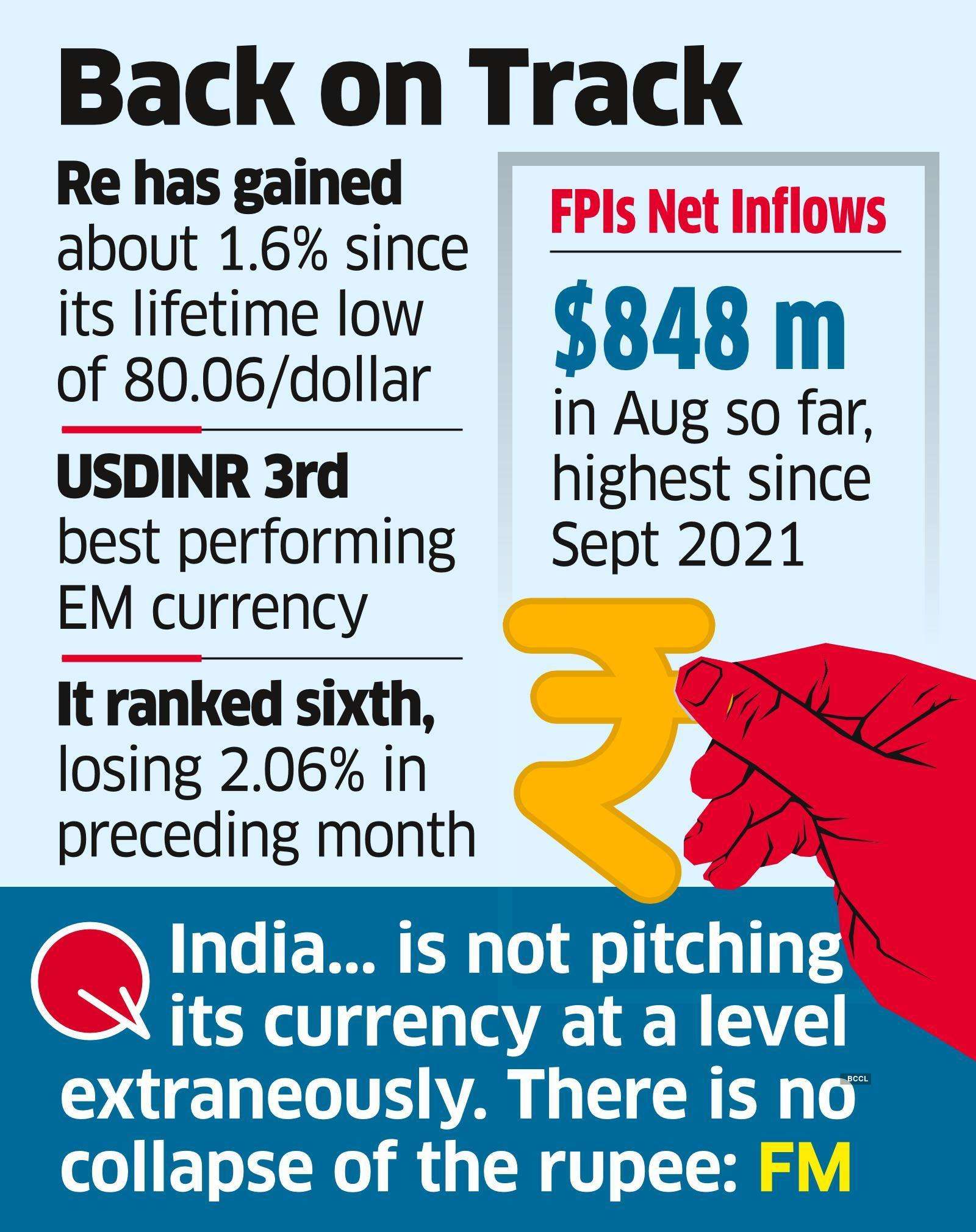 Rupee Today Rupee stages strong comeback in July as one of top EM