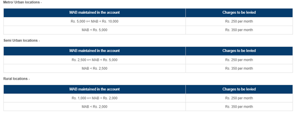 ICICI-bank-AMB