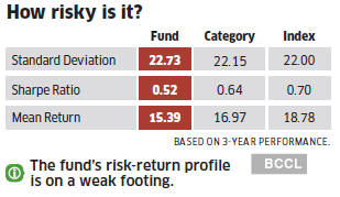 literature review of hdfc mutual fund