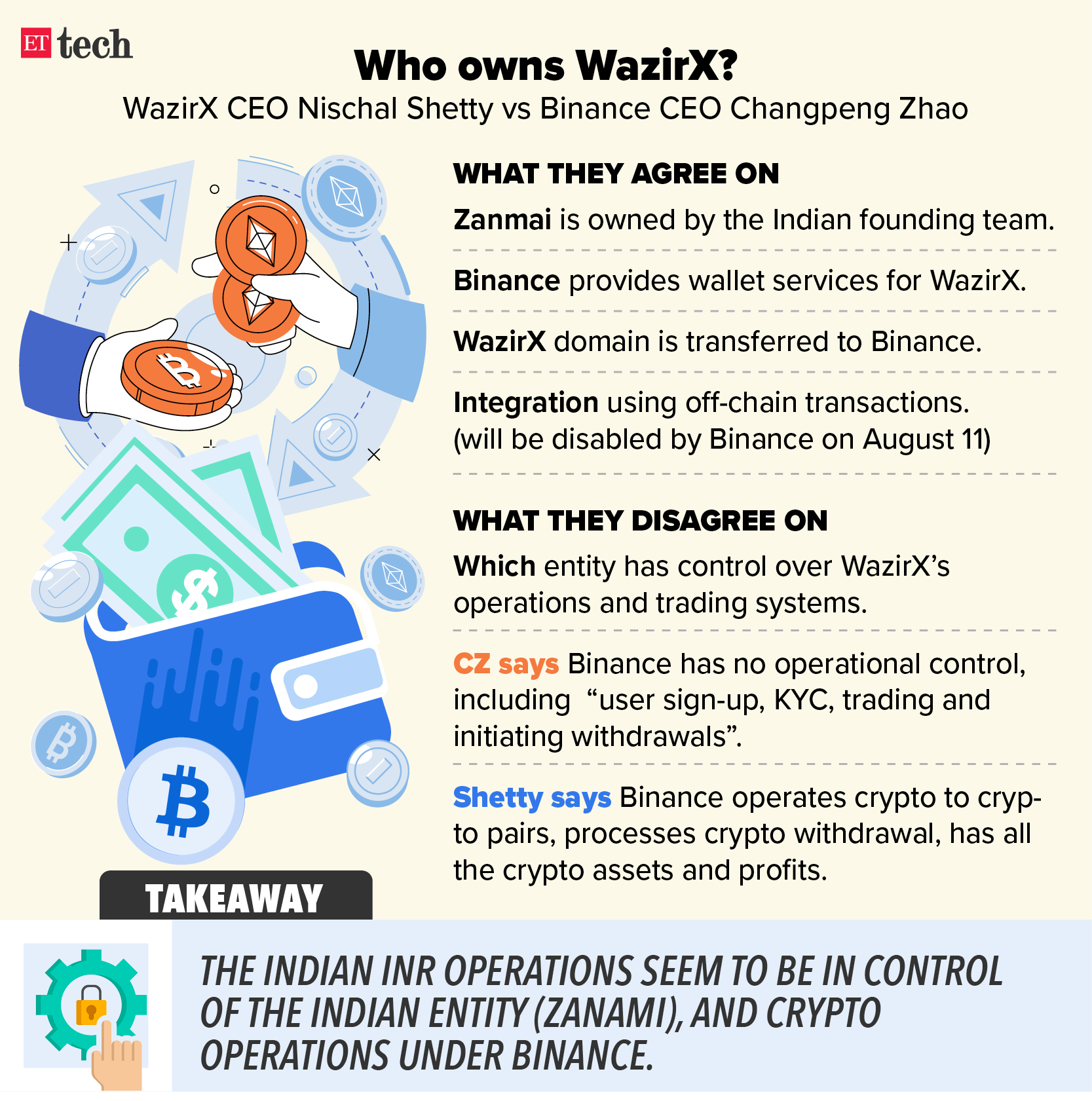 Who owns WazirX