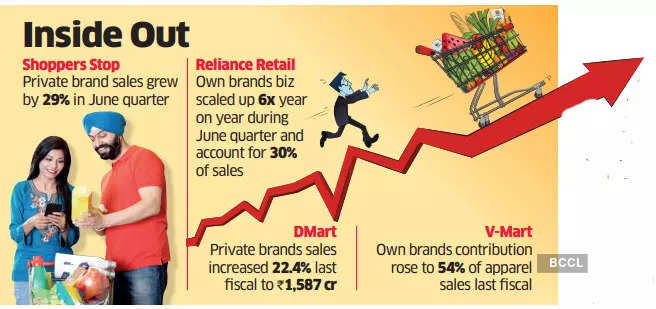 sellers: Own labels turn hot sellers for apparel, grocery