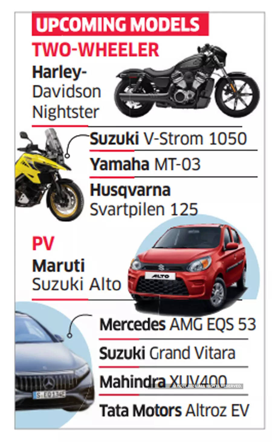 Chip shortage in the rear-view mirror, auto firms on launchpad - The  Economic Times