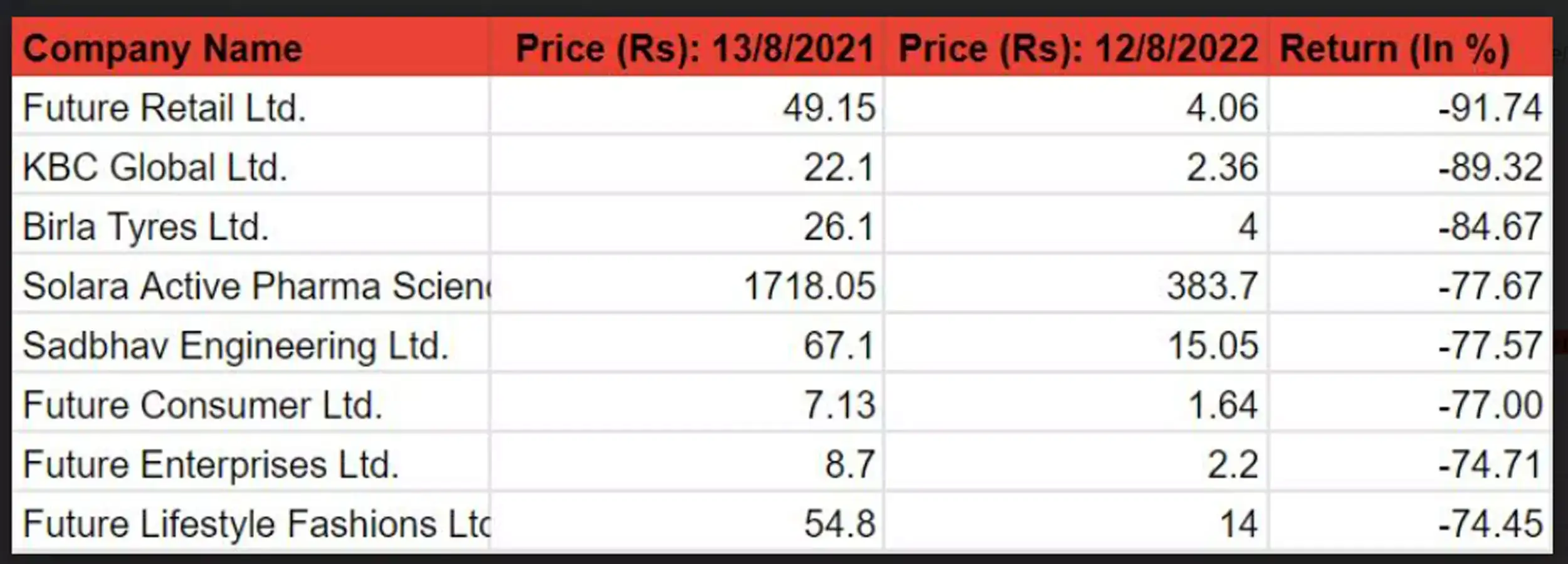 Multibagger Stocks India75 40 multibaggers that rallied up to 425