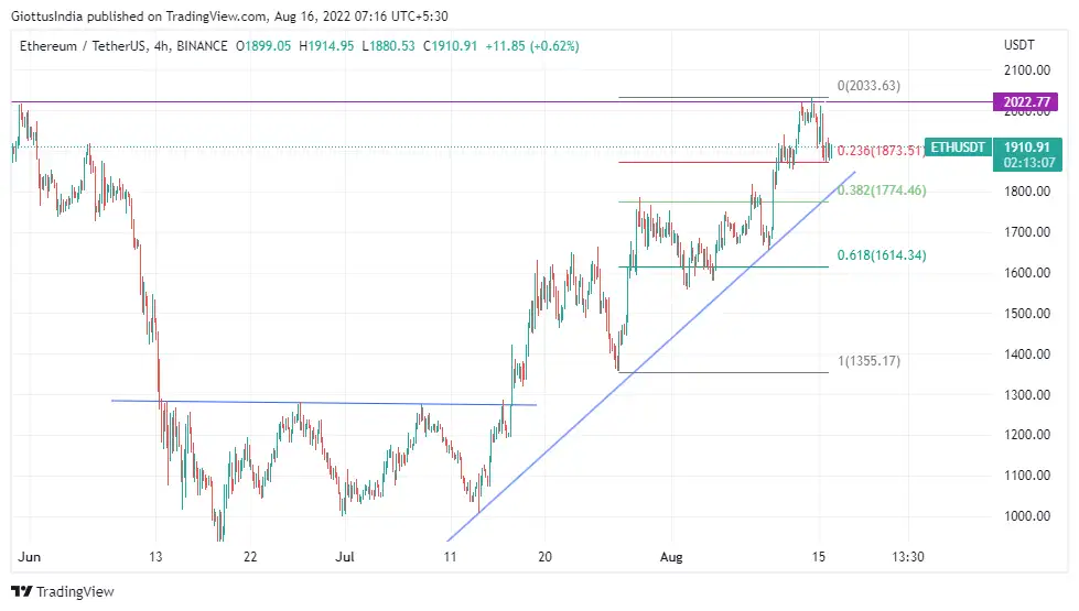 Chart-Ether (2)