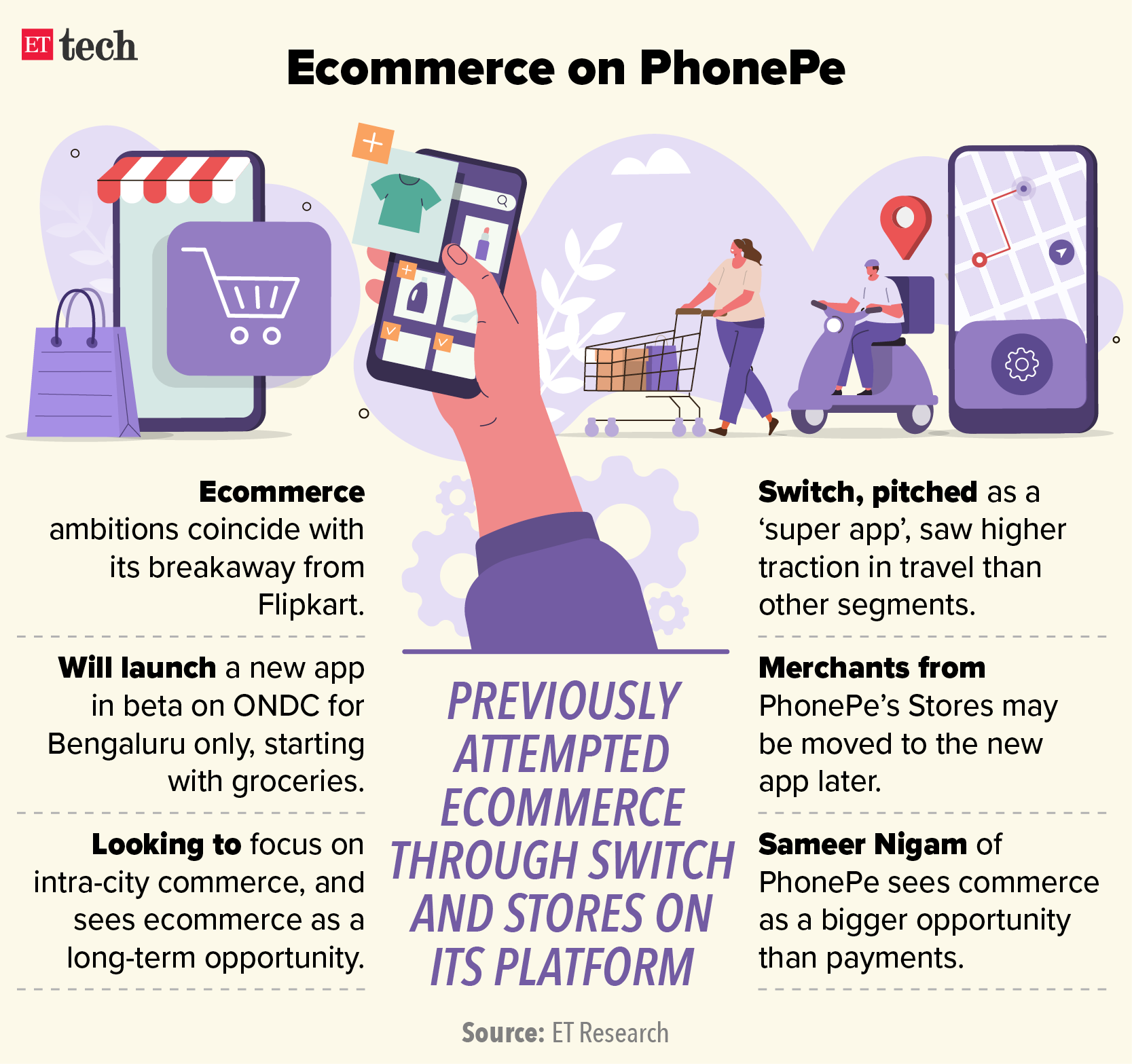 Ecommerce on PhonePe