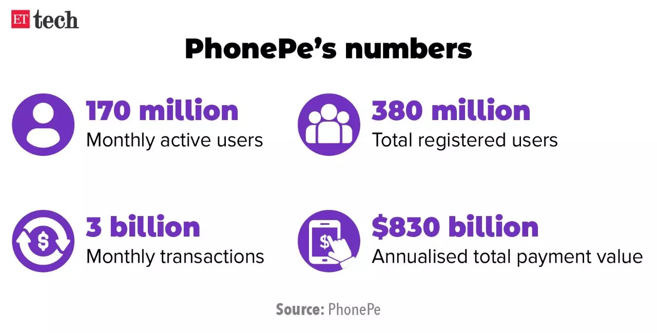 PhonePe