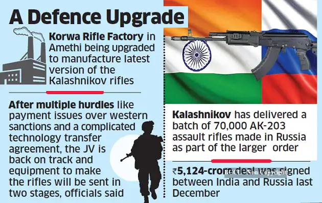 amethi: AK-203 rifles from Amethi by end of the year, say Russian ...