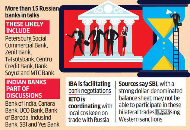Russian Banks News: Russian banks line up for customised trade a