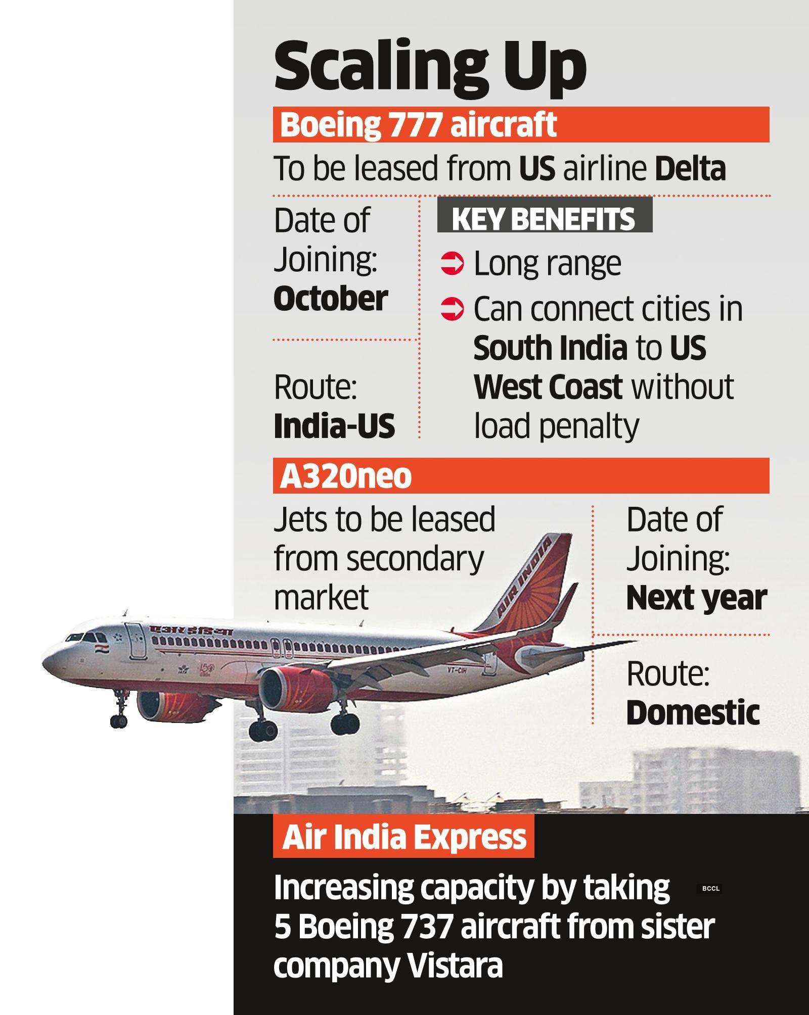 The Corporate Bhakt ™️ on LinkedIn: Wah Tata Wah! 🔺Air India said its  total operating aircraft increased 27…