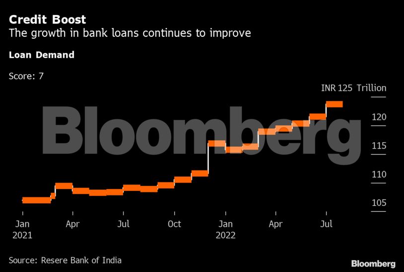 Indian Economy July: India economic indicators gave mixed signals on ...