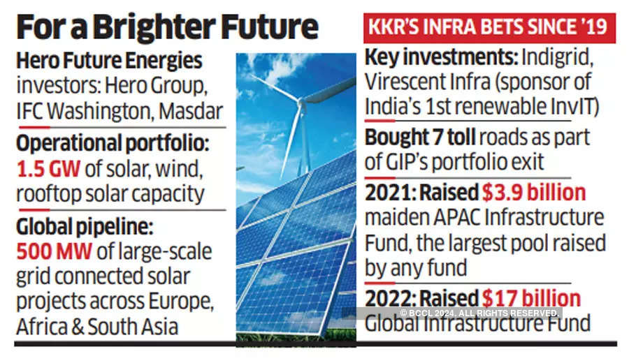 Hero Group: KKR Looks To Invest $400 Million In Hero Future Energies ...