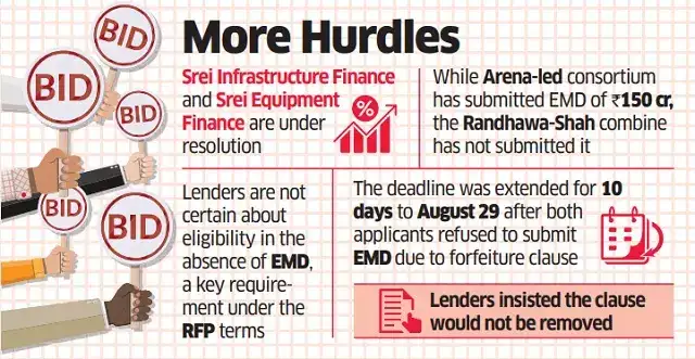 srei resolution: Srei group receives two resolution plans - The ...