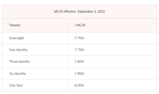 Icici personal store loan interest rate