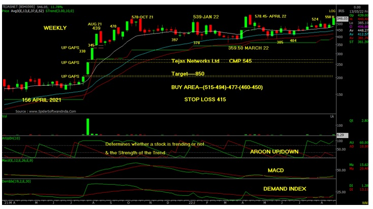 small cap stock range