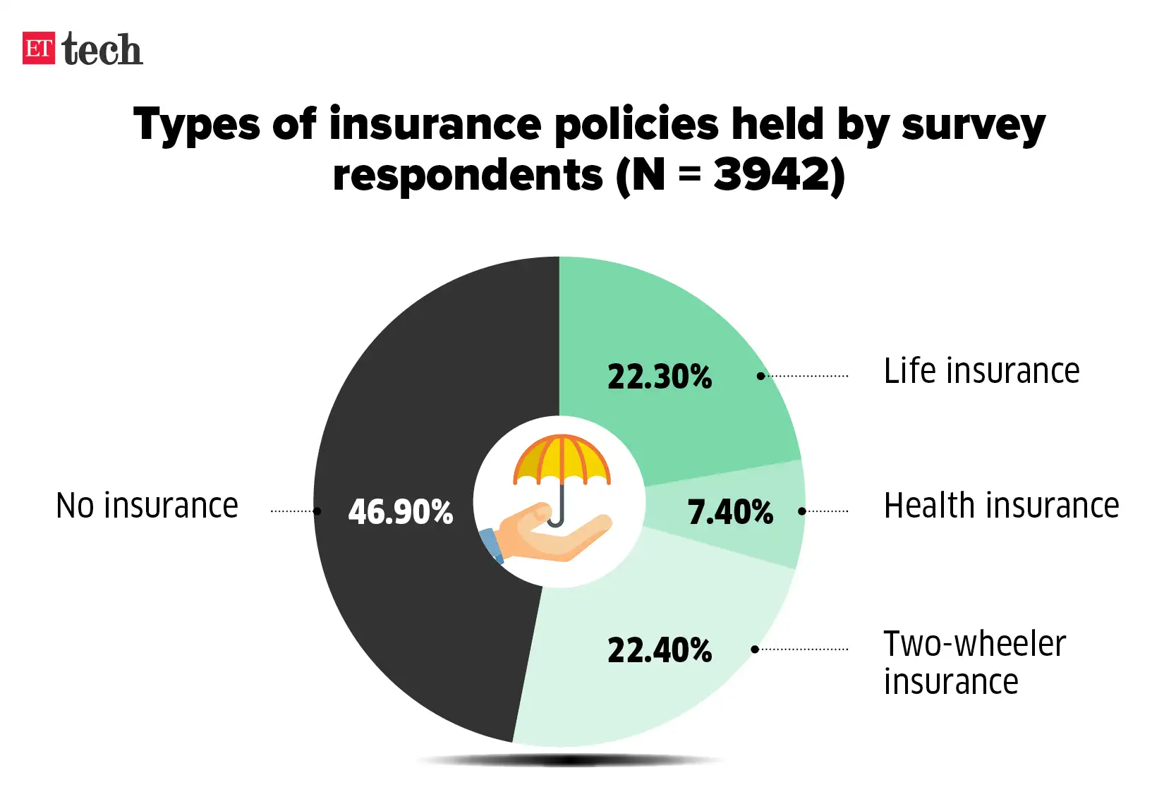 Gig workers are young, financially stressed and largely uninsured