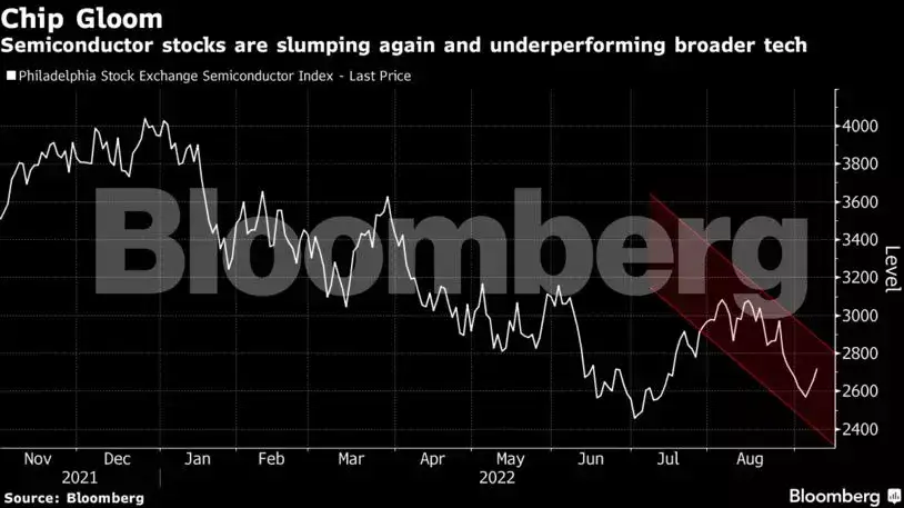 Tech rally haunted by ‘palpable fear’ of chip industry weakness - The ...