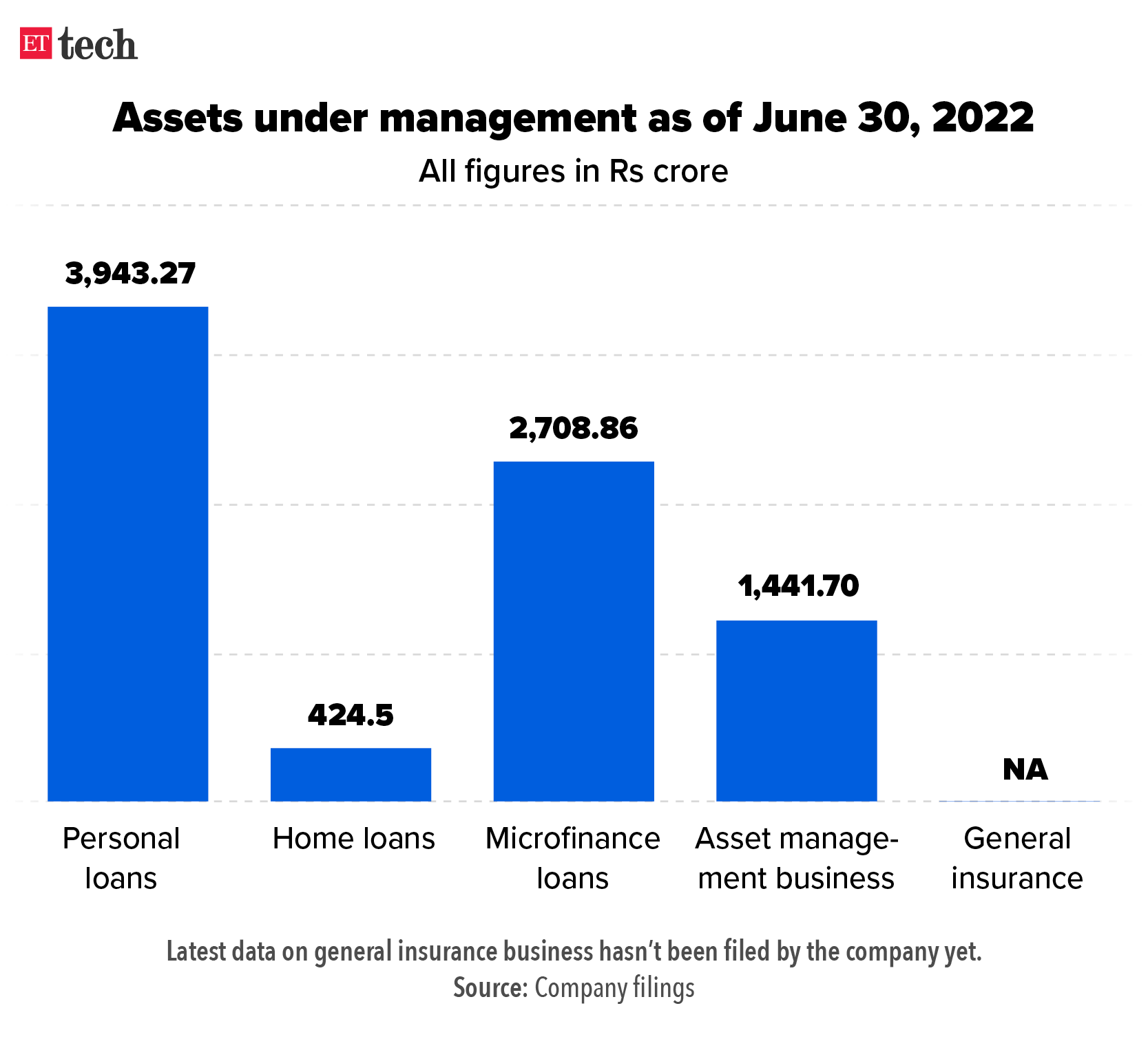 Sachin Bansal Modern BanksWe need more modern banks to build an