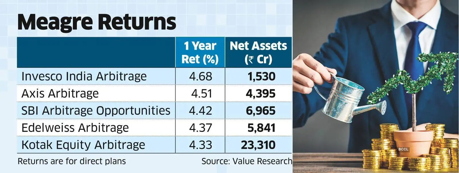 Arbitrage Funds News: Arbitrage funds may be back in favour ...