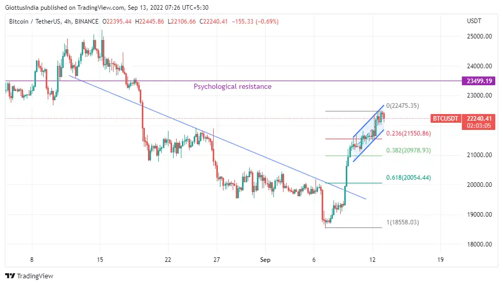 Crypto Price Today Live: Bitcoin tops $22,000; Solana, Polygon gain up ...