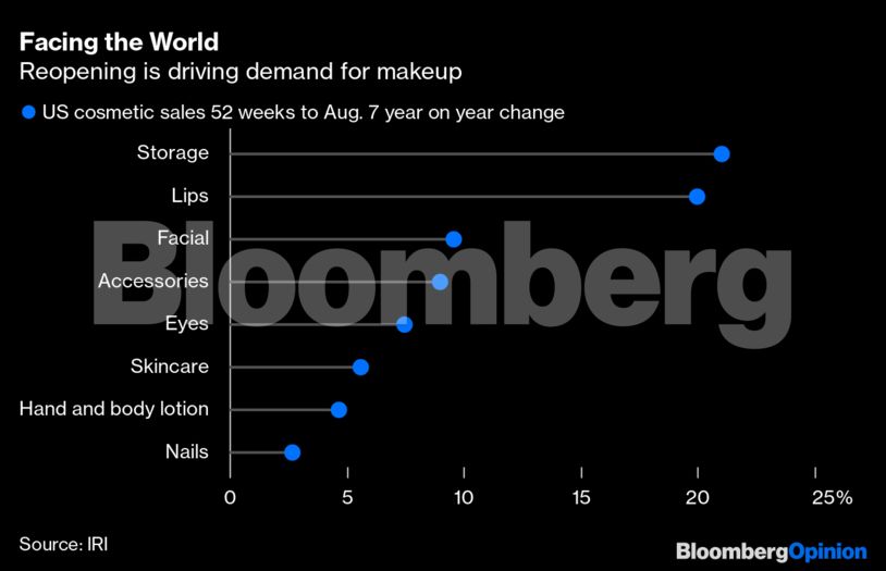 Our lipstick obsession says a lot about the economy The Economic Times