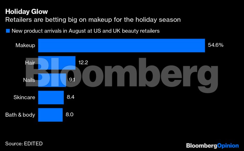 Our lipstick obsession says a lot about the economy The Economic Times