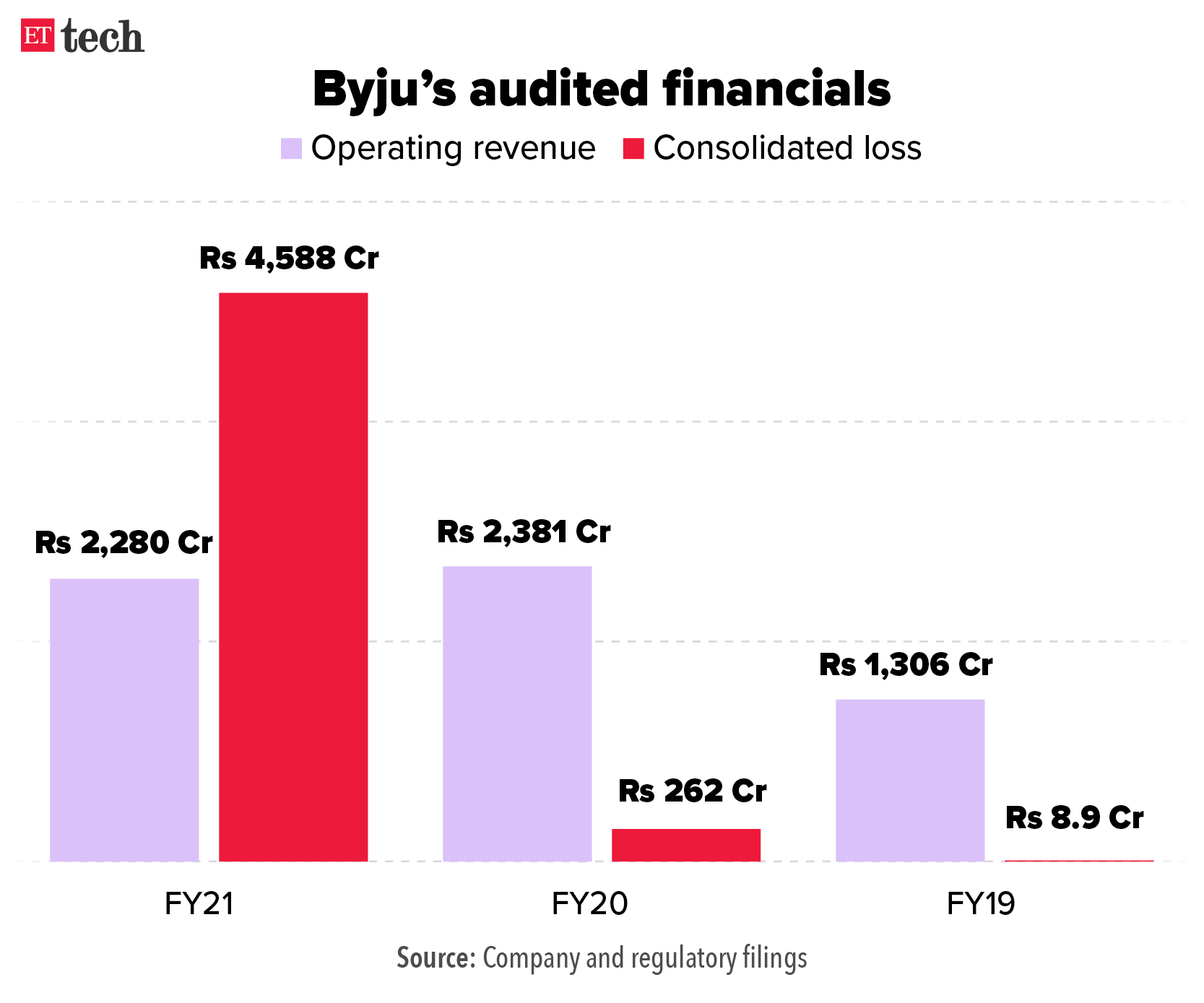 finances verified by byjus