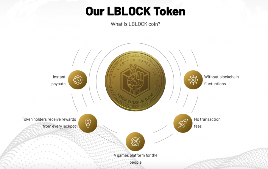 Where to Buy Lucky Block Token - Best Crypto for 2023