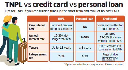 travel pay later options