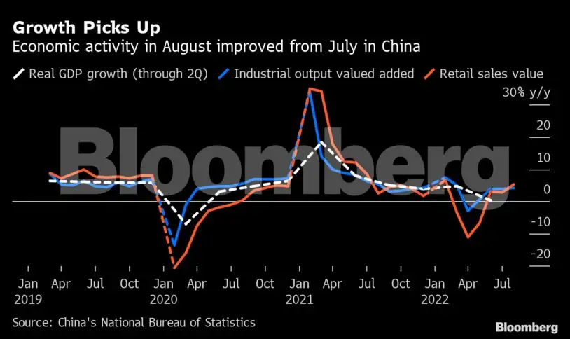 India economy growth: Charting the global economy: India's growth seen ...