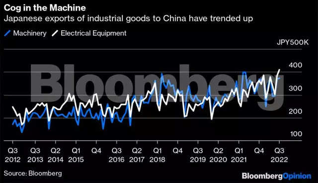 Global Supply Chain: Supply Chains Aren’t Broken, At Least Not ...