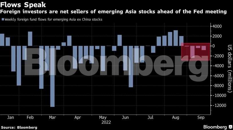 Asia Stocks: Fed Risks Are Pushing Global Funds To Flee Emerging Asia ...