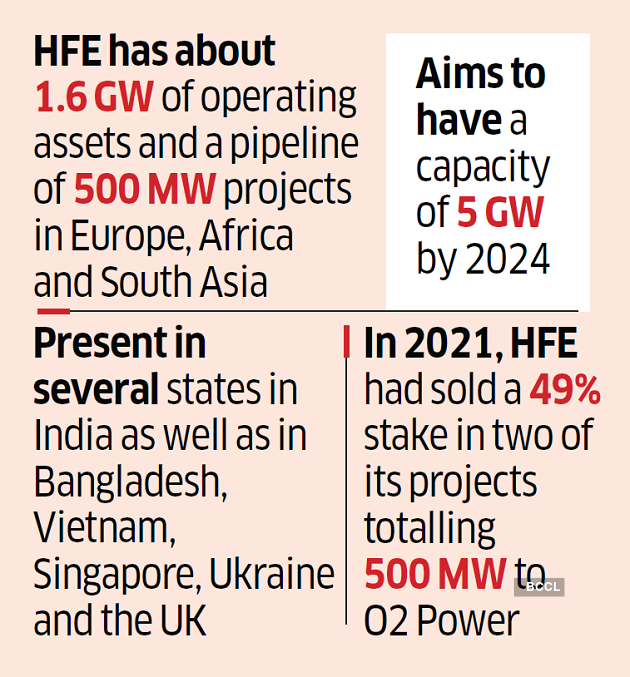 Hero Group: KKR, Hero To Pump $450 Million Into Hero Future Energies ...