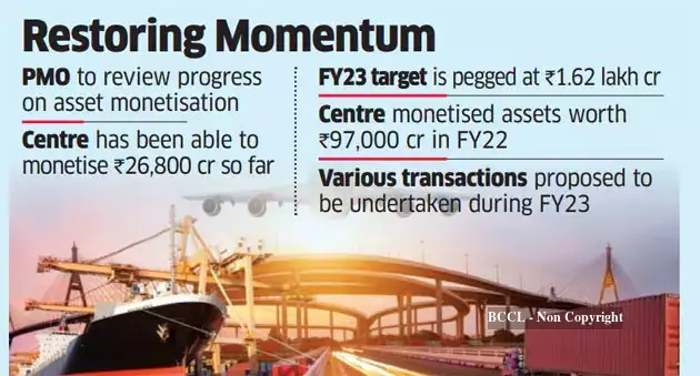 psu stake sale: As pace slows, PMO seeks to add impetus to asset ...