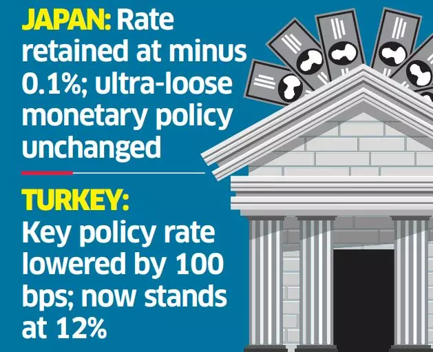 Fed Central Banks Raise Rates As Fed Drives Inflation Fight The