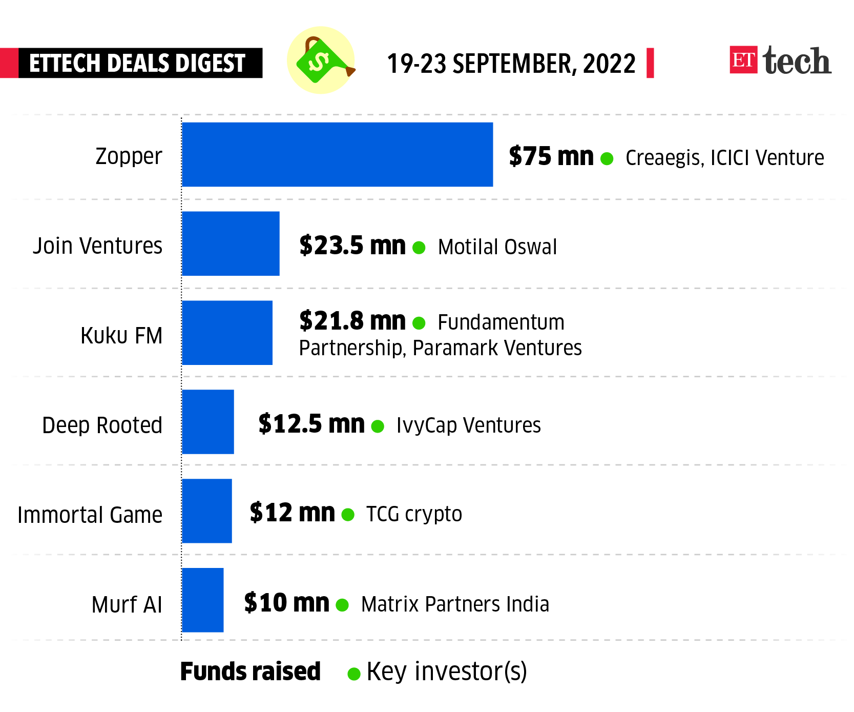 Immortal Game: Web3 chess startup Immortal Game raises $12 million