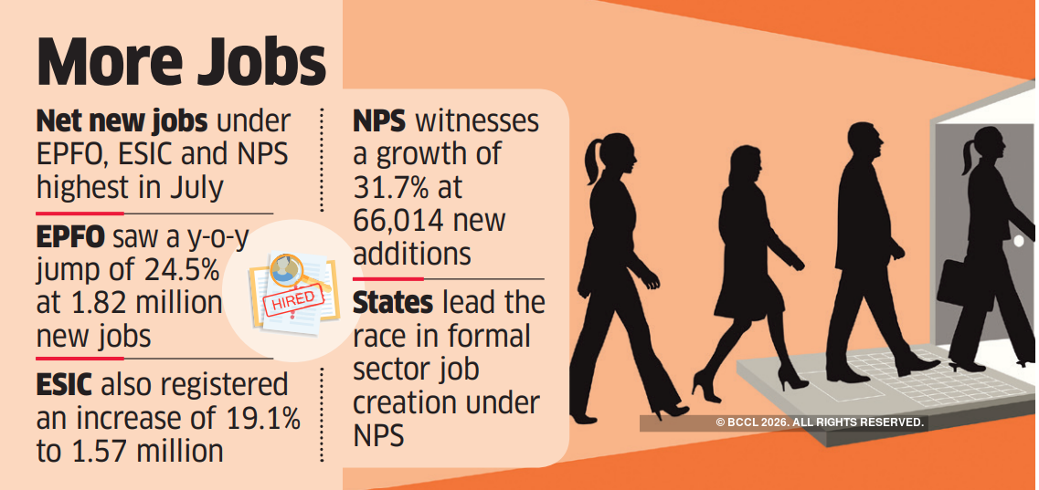 India jobs Formal job creation in India remains buoyant in July The
