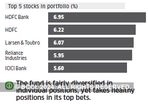 Nippon India Large Cap Fund: Nippon India Large Cap Mutual Fund Review ...