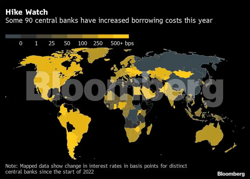 Global economy: Charting the Global Economy: Fed headlines concert of ...