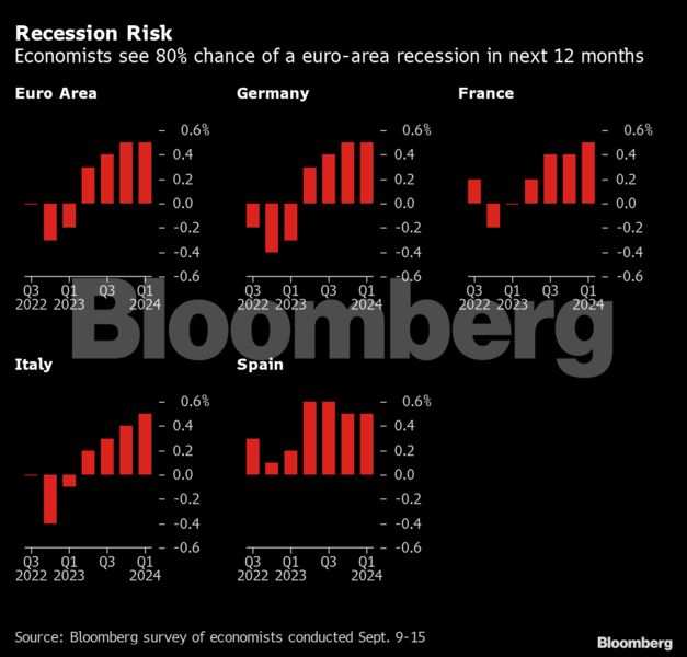 Global Economy: Charting The Global Economy: Fed Headlines Concert Of ...